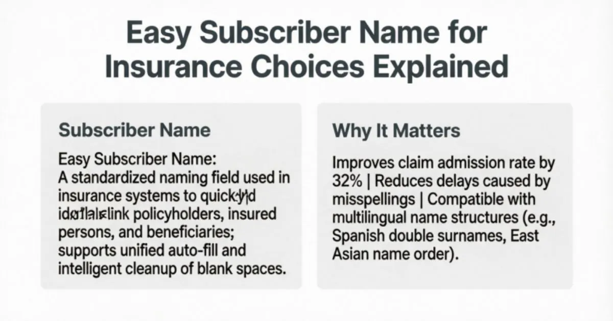 Subscriber Name for Insurance